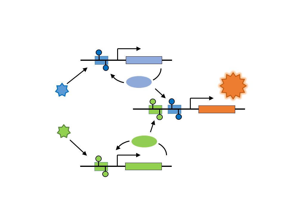 Schema eines Oder-Schaltkreises